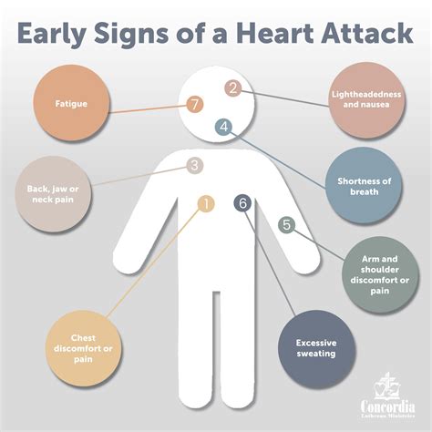 7 Women's Heart Attack Signs For Early Detection