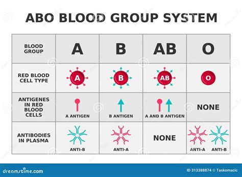 Abo Blood System Chart Abo Blood Group System Abo Blood System Chart Abo Blood Group System