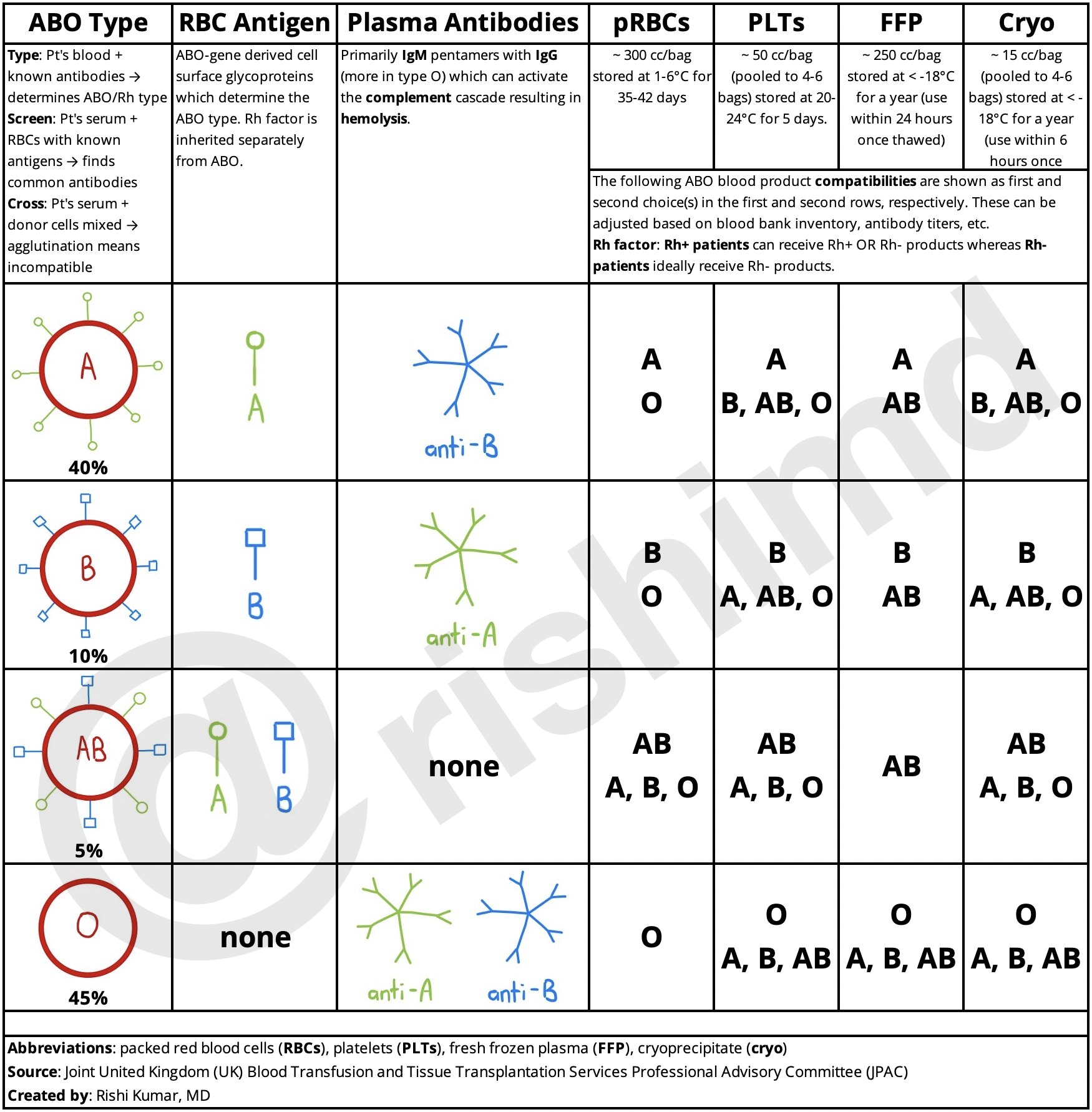 Abo Rh System: Determine Compatibility Easily