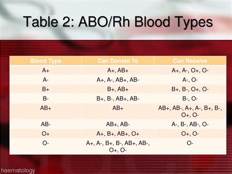 Abo Rhesus Blood Group