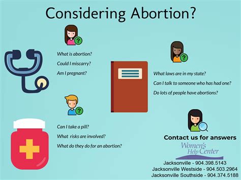 Abortion Side Effects: Know The Risks And Solutions