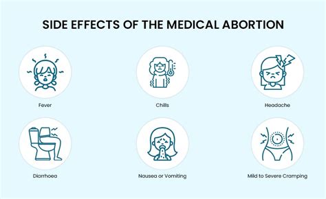 Abortion Side Effects