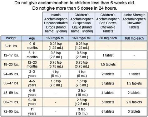 Acetaminophen Caffeine Guide: Safe Dosage