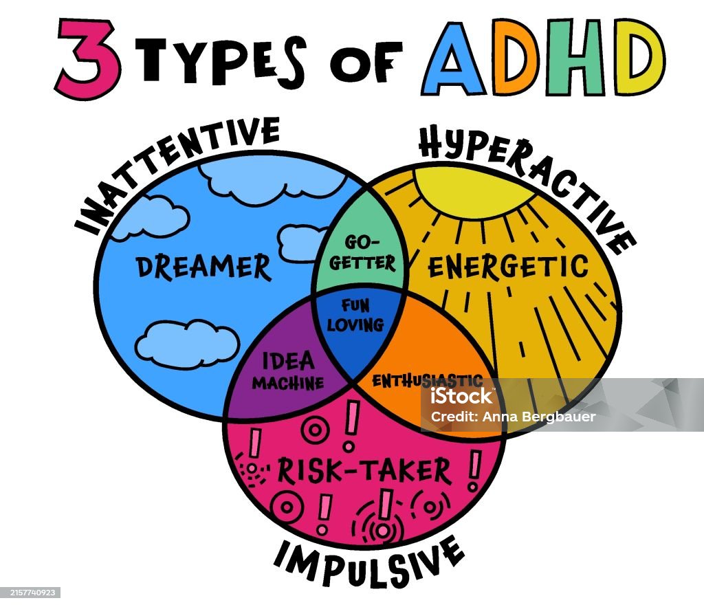 Adhd Doctors Near Me 5 Star Top Choice Physicians Now Adhd Doctors Near Me 5 Star Top Choice Physicians Now