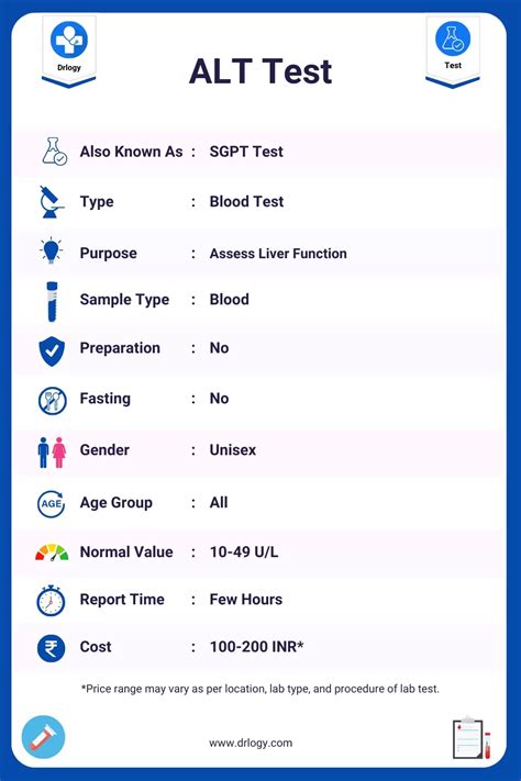 Alt Blood Test
