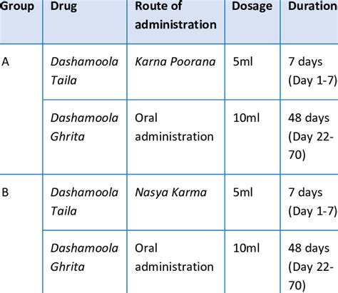 Amoxclav 500125 Mg Dosage Guide: Effective Treatment