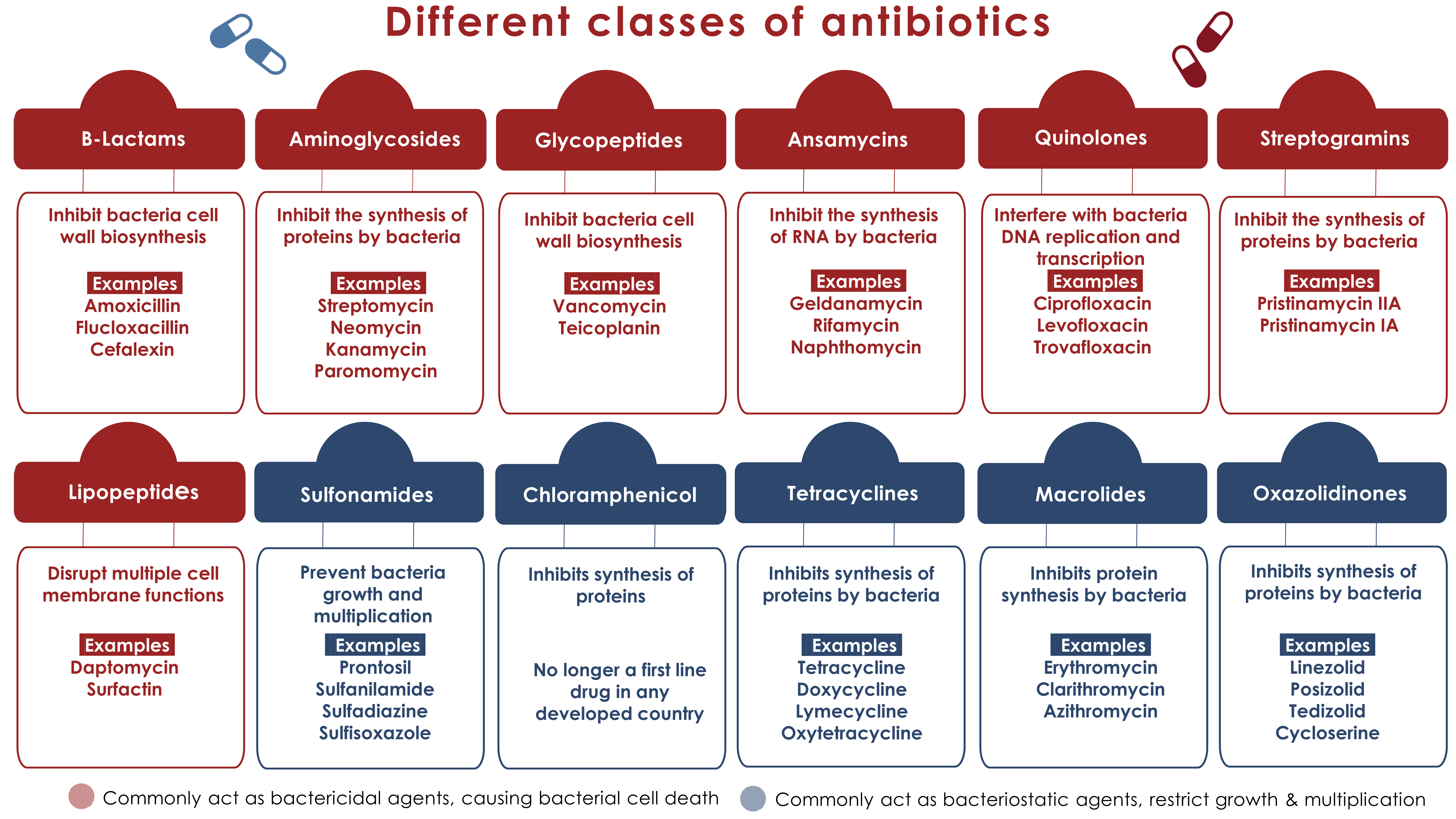 Antibiotic Cefdinir 300 Mg