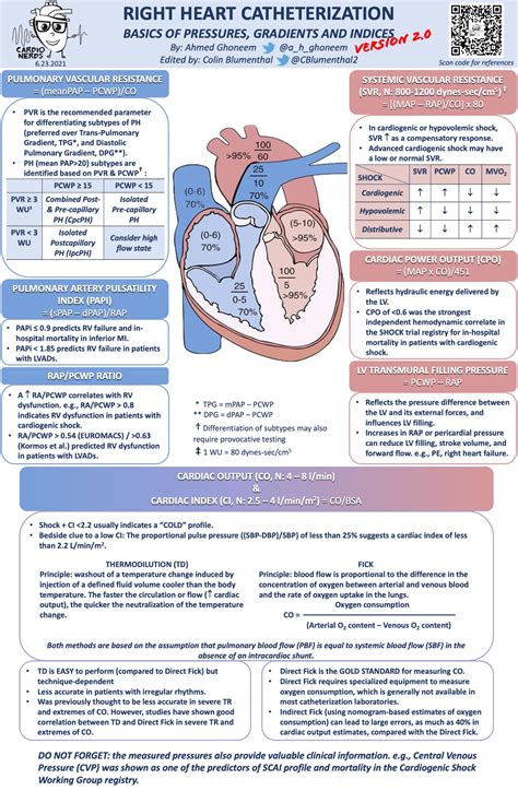 Approach To Right Heart Catheterization Cardionerds