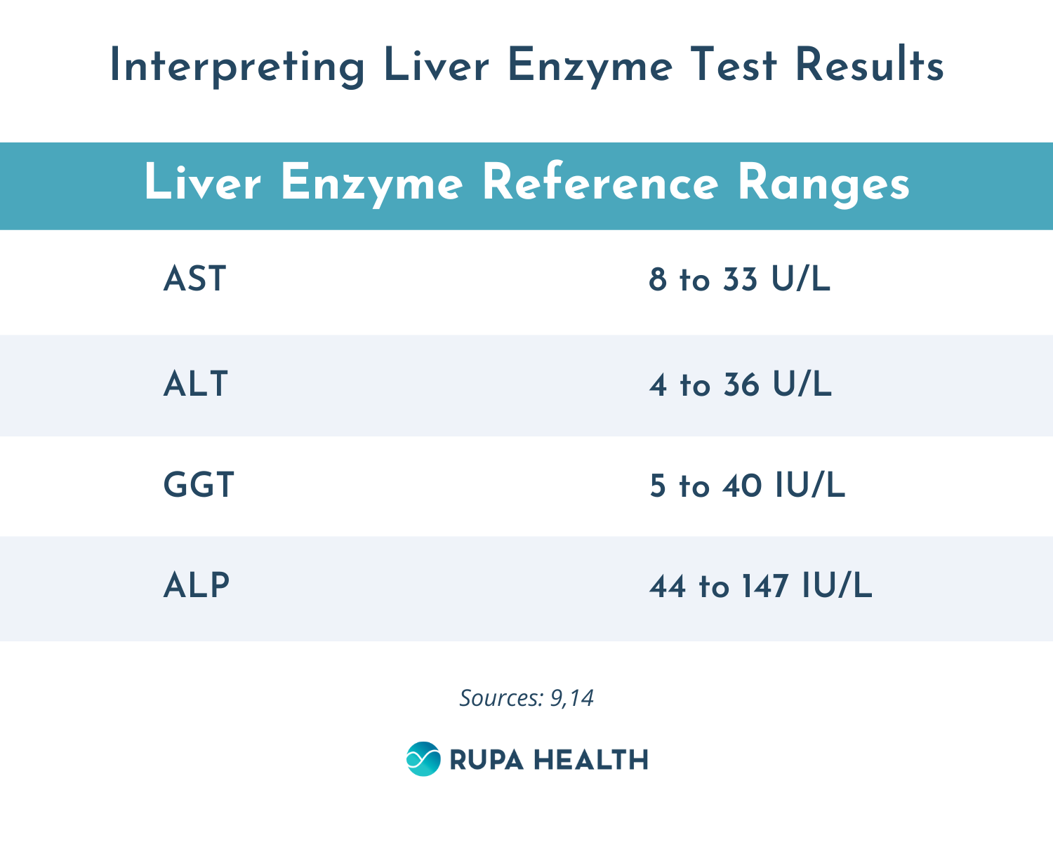 Ast Blood Work: Understanding Your Liver Health