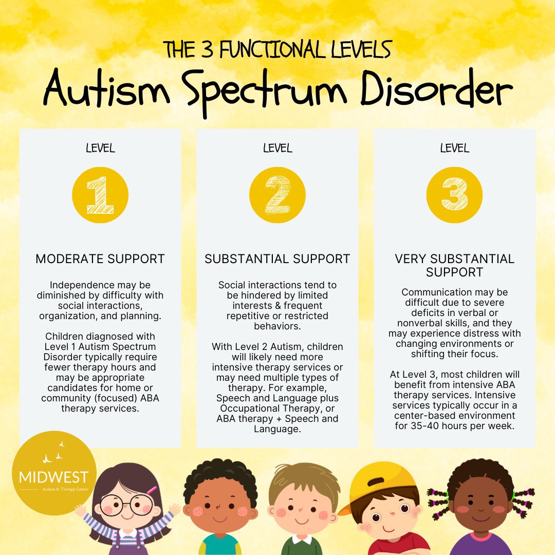 Autism Spectrum Test Adults
