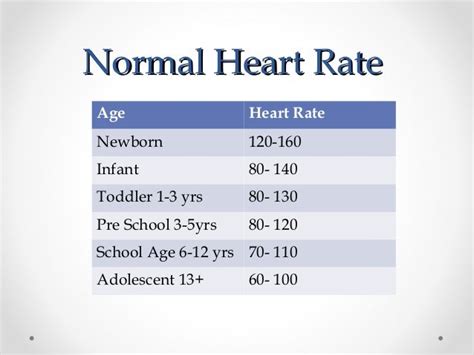 Average Newborn Heart Rate