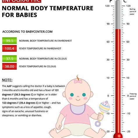 Baby Temp Guide: Causes & Solutions