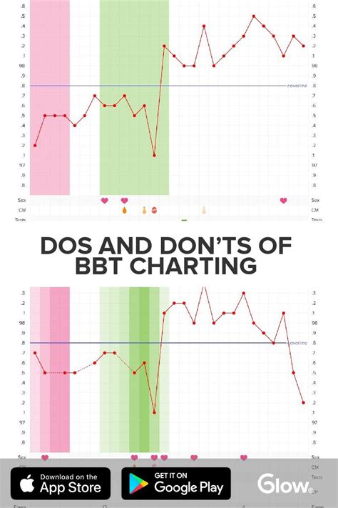 Bbt Charting: Boost Fertility