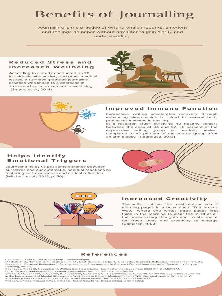 Benefits Of Journaling