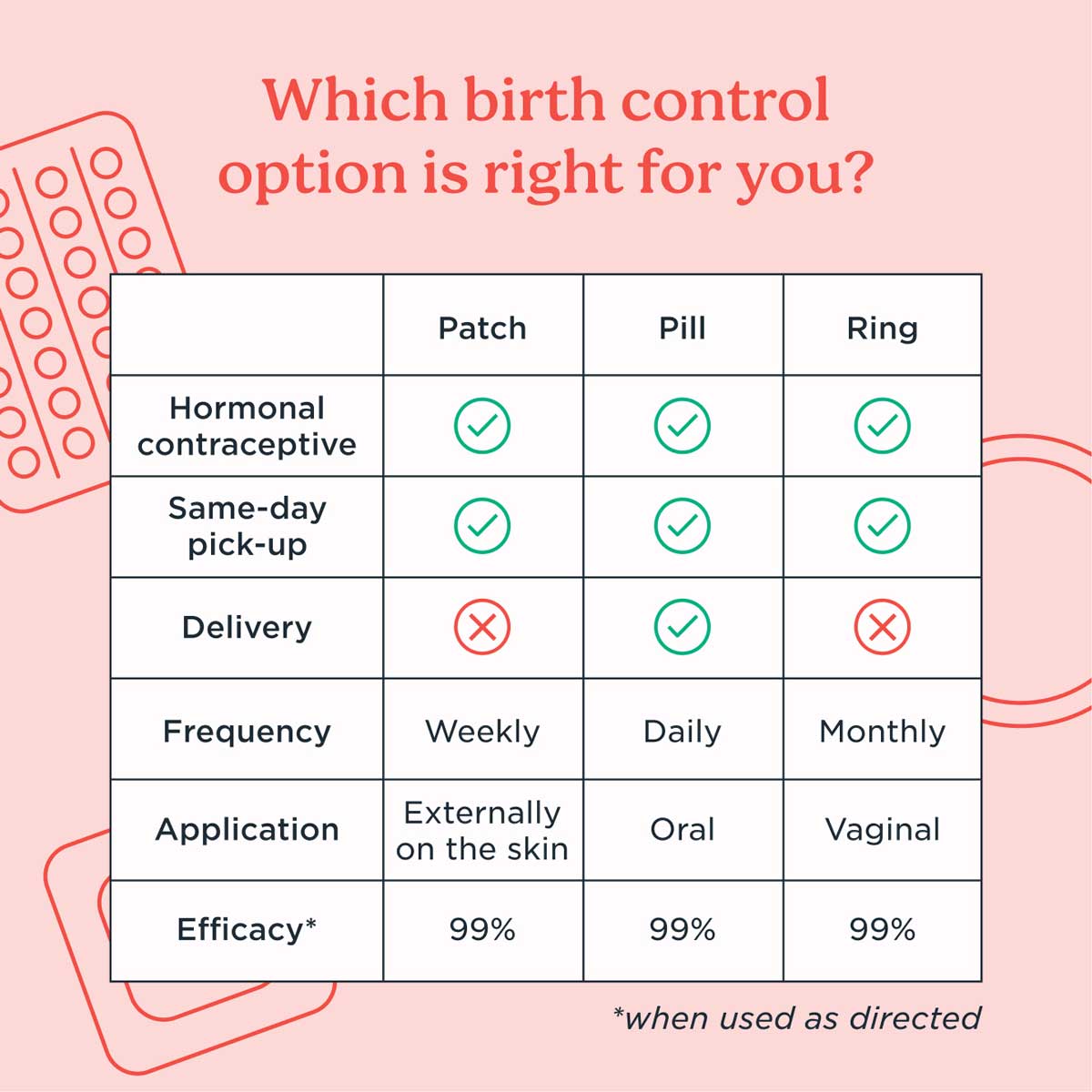 Birth Control Patch