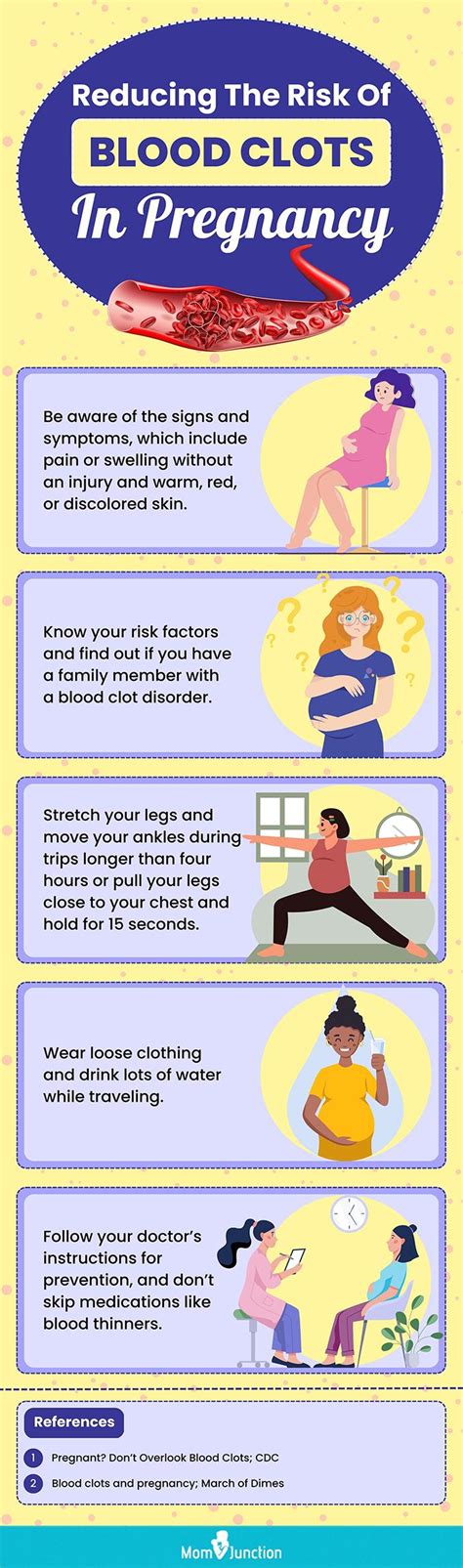 Blood Clot Pregnancy