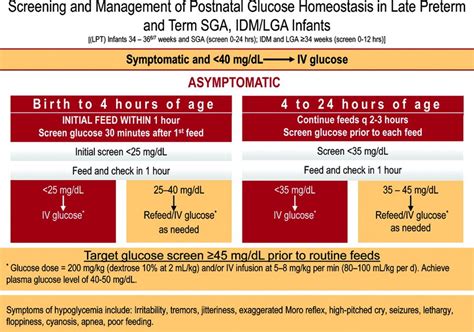 Blood Glucose Infant