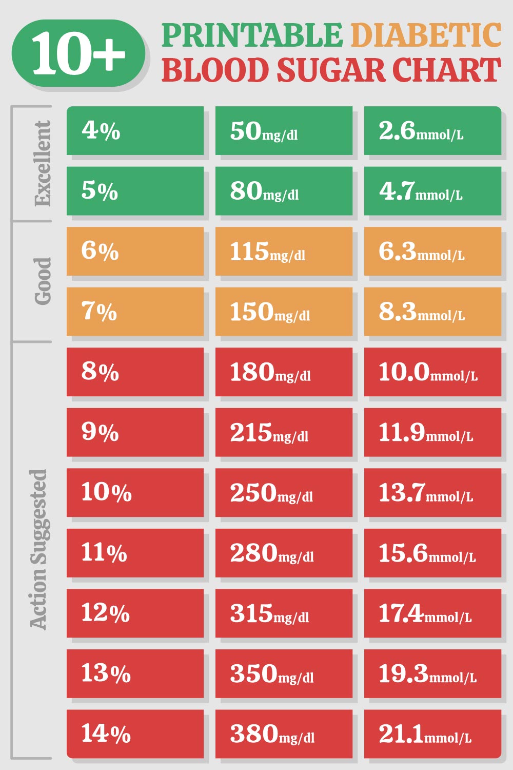 Blood Sugar Chart For Diabetes
