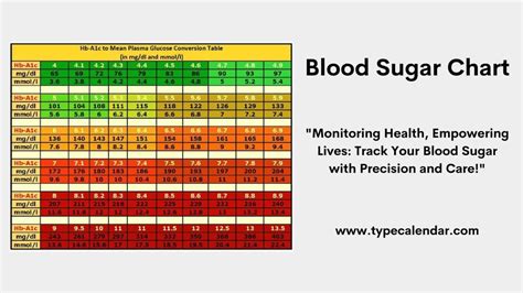 Blood Sugar Chart