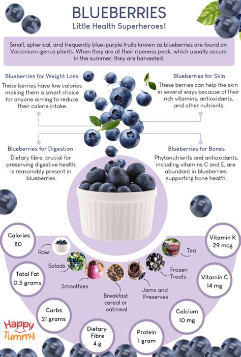 Blueberries Good For You