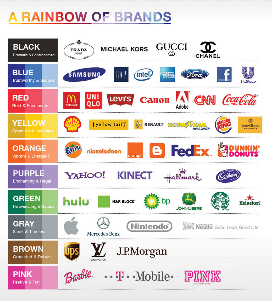 Brand Name Drugs: When Generics Aren't An Option