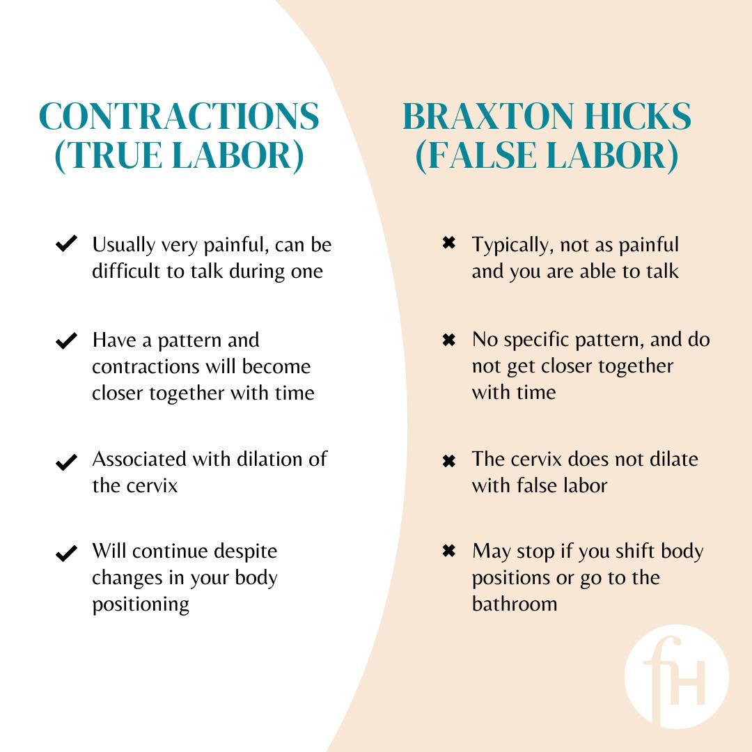 Braxton Hicks Contractions Recognizing Practice Labor Infographic Braxton Hicks Contractions Recognizing Practice Labor Infographic