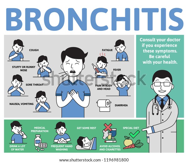Bronchitis Symptoms And Treatment Infographic Poster With Text And