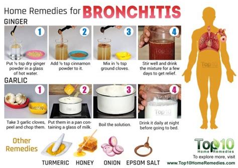 Bronchitis Treatment Options: Heal Faster