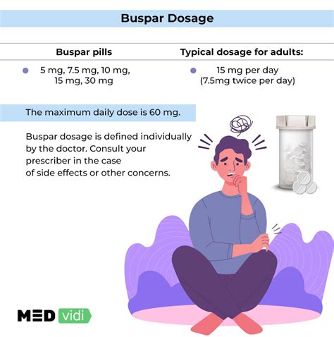 Buspirone: Minimizing Risks For Better Mental Health