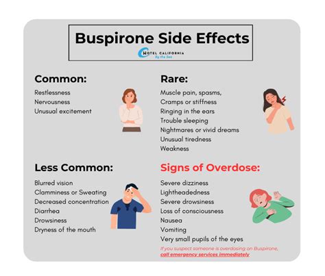 Buspirone Side Effects