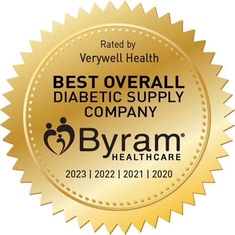 Byram Medical Supply