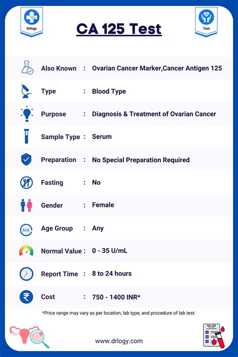 Ca 125 Test: Monitor Treatment & Track Health Progress