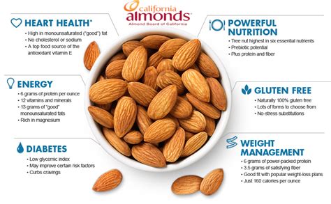 Cereal With Almonds Benefits: Nutrition Boost