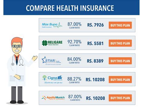 Cheapest Health Insurance