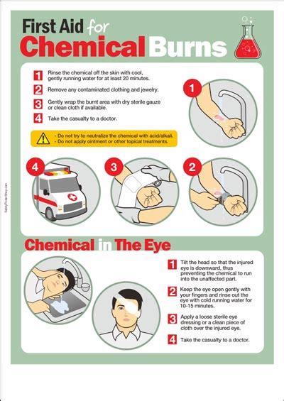 Chemical Burn In Eye: Emergency Care Steps