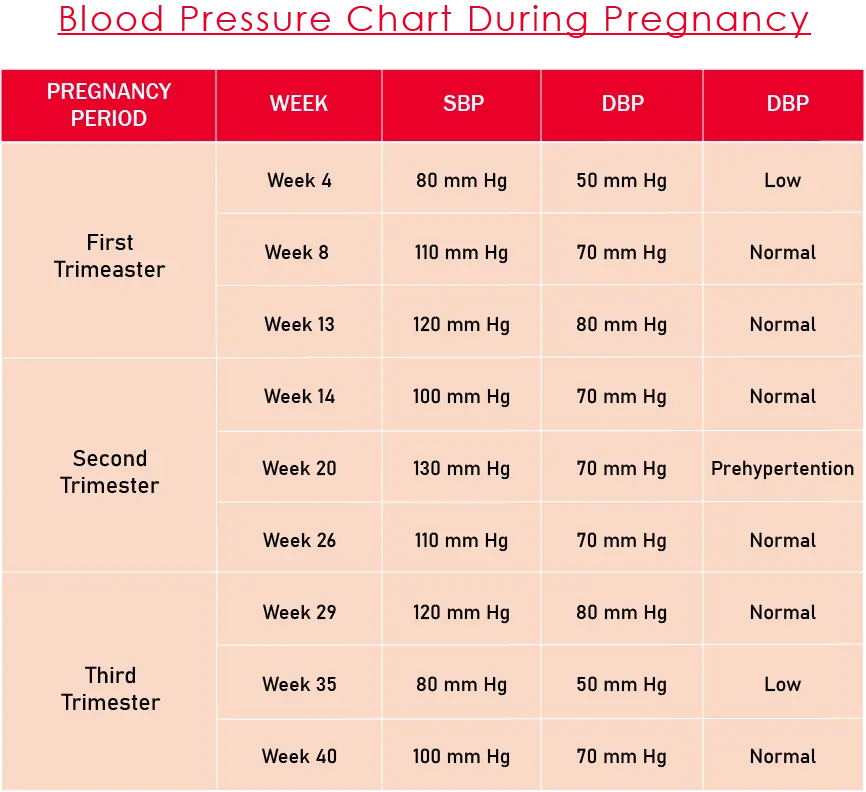 Children's Blood Pressure Range