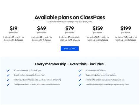Class Pass Pricing