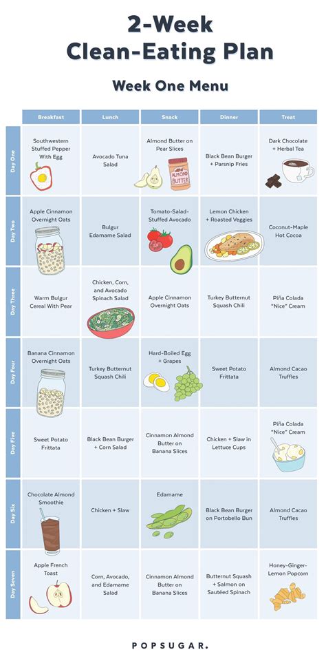 Clean Diet Plan
