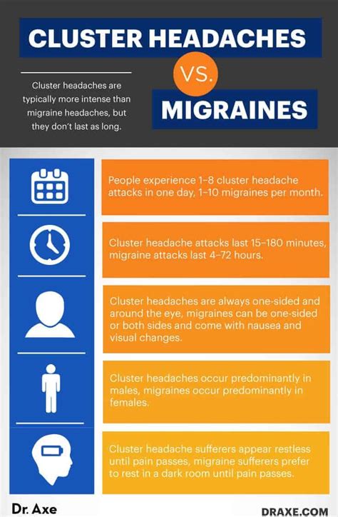 Cluster Headaches Medication