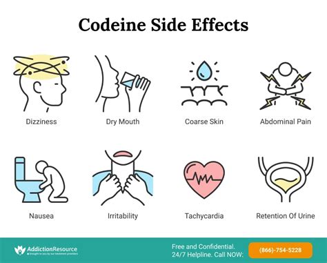 Codeine Acetaminophen Side Effects