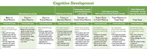 Cognitive Development Birth Through Age 25 Cognitive Development Birth Through Age 25