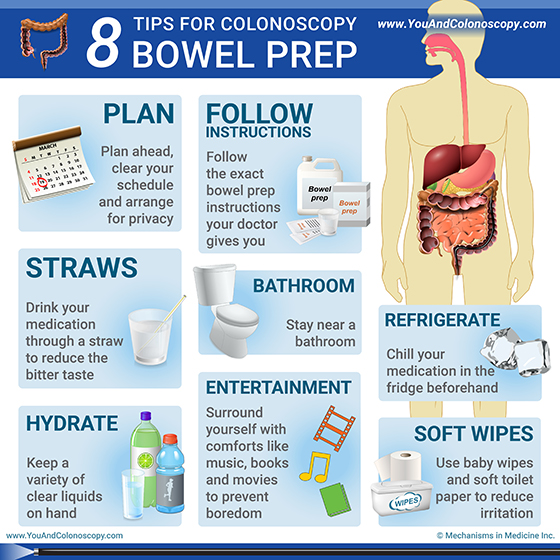 Colonoscopy Prep: Simplify Your Exam Process
