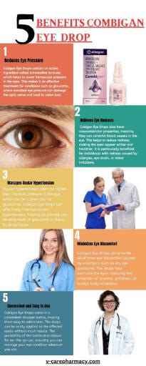 Combigan Treatment: Maximize Eye Health Benefits