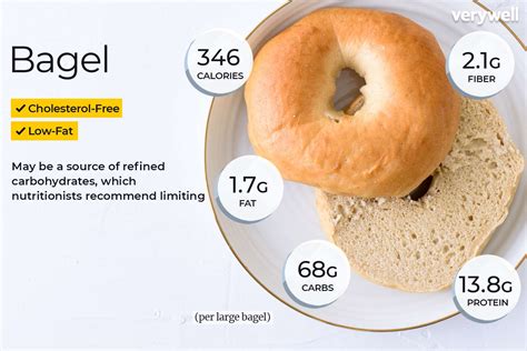 Complete Bagel Guide: Nutritional Benefits Revealed