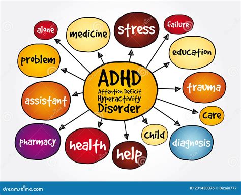 Comprehensive Adhd Center: Diagnosis To Recovery