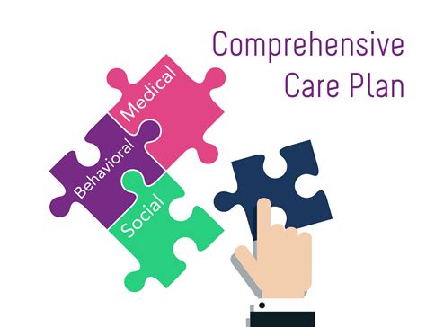 Comprehensive Care Guide: Better Health Through Coordination