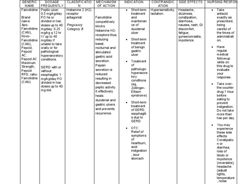 Comprehensive Guide To Famotidine Dosage Side Effects Course Hero Comprehensive Guide To Famotidine Dosage Side Effects Course Hero