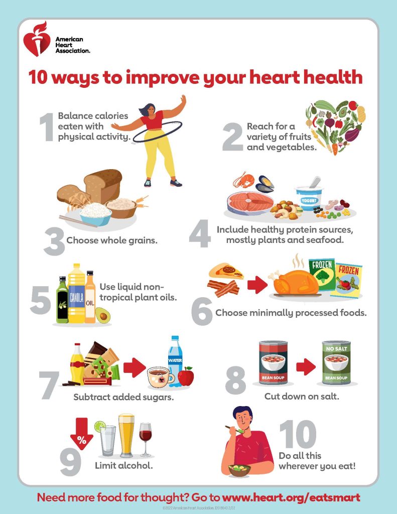 Coronary Heart Disease: Improve Your Health
