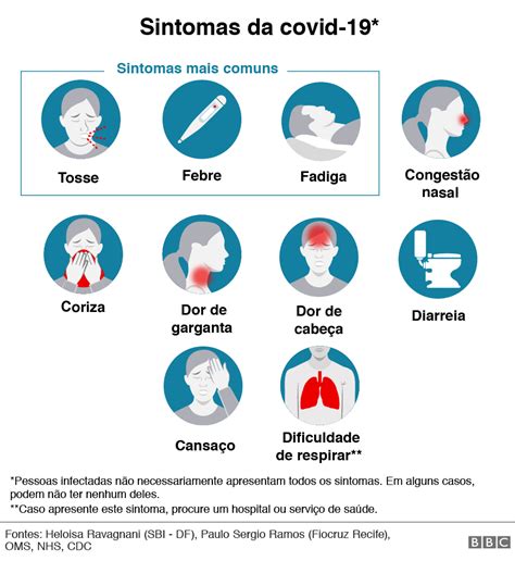 Coronav Rus Como Diferenciar Sintomas Da Covid 19 De Uma Gripe Um Coronav Rus Como Diferenciar Sintomas Da Covid 19 De Uma Gripe Um