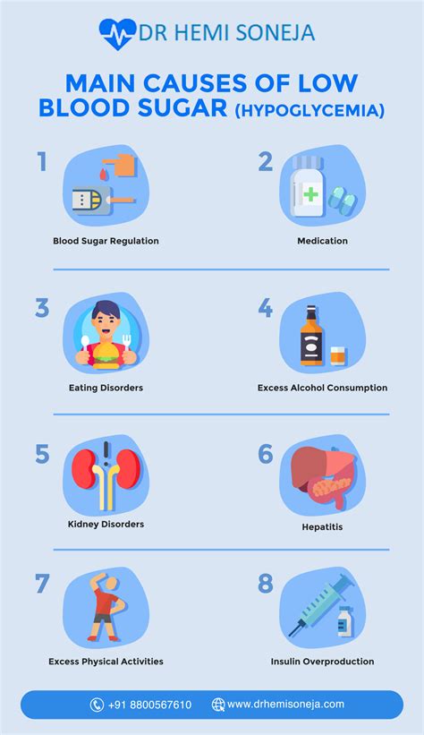 Correct Ways To Manage Low Blood Sugar Levels Hypoglycemia Correct Ways To Manage Low Blood Sugar Levels Hypoglycemia
